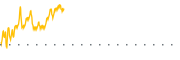 chart-CENN