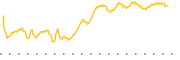 chart-CENT