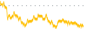 chart-CENTA