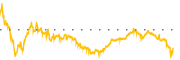 chart-CENX