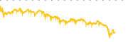 chart-CEP