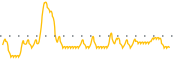 chart-CEPF