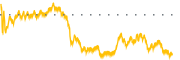chart-CEPL