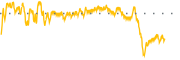 chart-CEPO