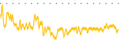 chart-CERO