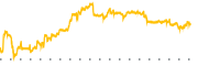 chart-CERS