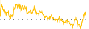 chart-CERT