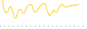 chart-CERY