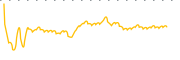 chart-CET