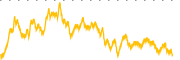 chart-CETH