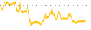 chart-CETX