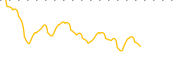 chart-CEV