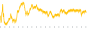 chart-CEVA