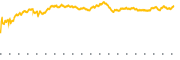 chart-CF