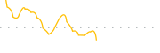 chart-CFA