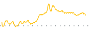 chart-CFBK