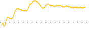 chart-CFFI