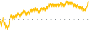 chart-CFFN