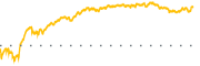 chart-CFG