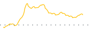 chart-CFND