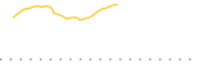 chart-CFO