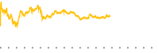 chart-CG