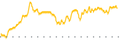 chart-CGA