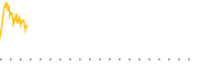 chart-CGBL