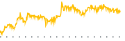 chart-CGBS