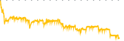 chart-CGC