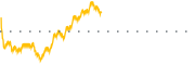 chart-CGCV