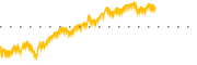 chart-CGDG