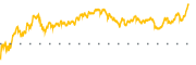 chart-CGDV