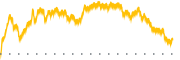 chart-CGEM