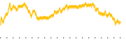 chart-CGGE