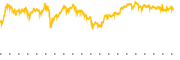 chart-CGGO