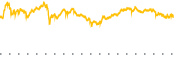 chart-CGGR