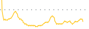 chart-CGHM