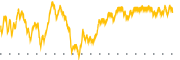 chart-CGIE