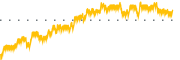 chart-CGMS