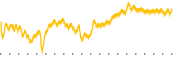 chart-CGNG