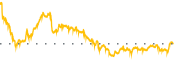 chart-CGNX