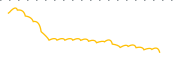 chart-CGO