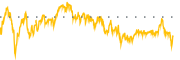 chart-CGON