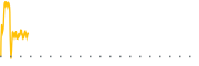 chart-CGRA