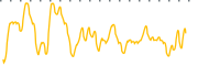 chart-CGSM