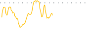 chart-CGTL