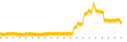 chart-CGTX