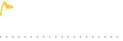 chart-CGUS