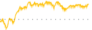 chart-CGXU